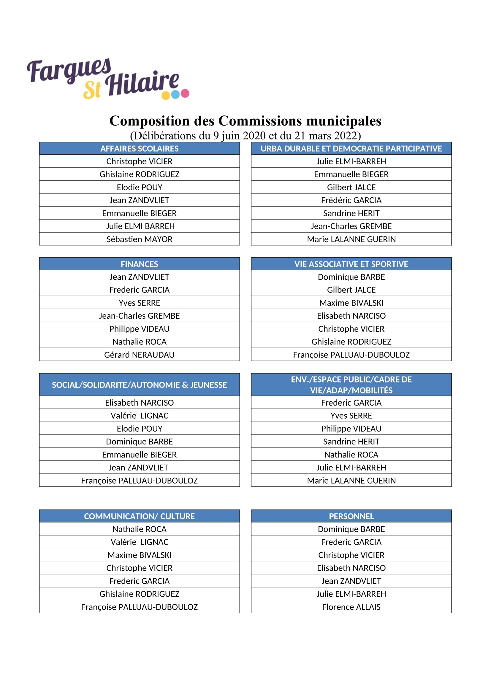 Composition des Commissions municipales 1