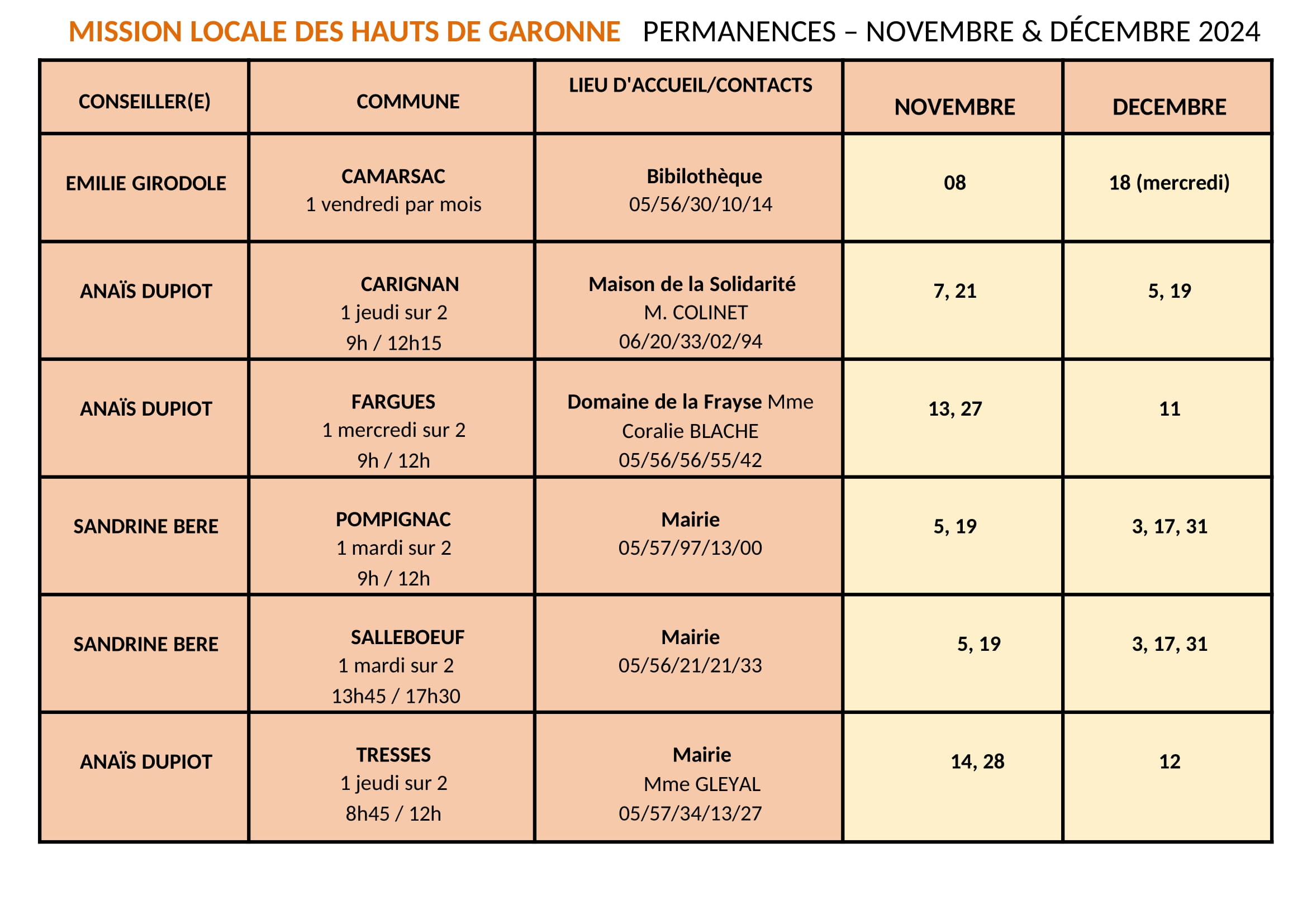 PERMANENCES CDC Coteaux Bordelais 2ème semestre 2024 1