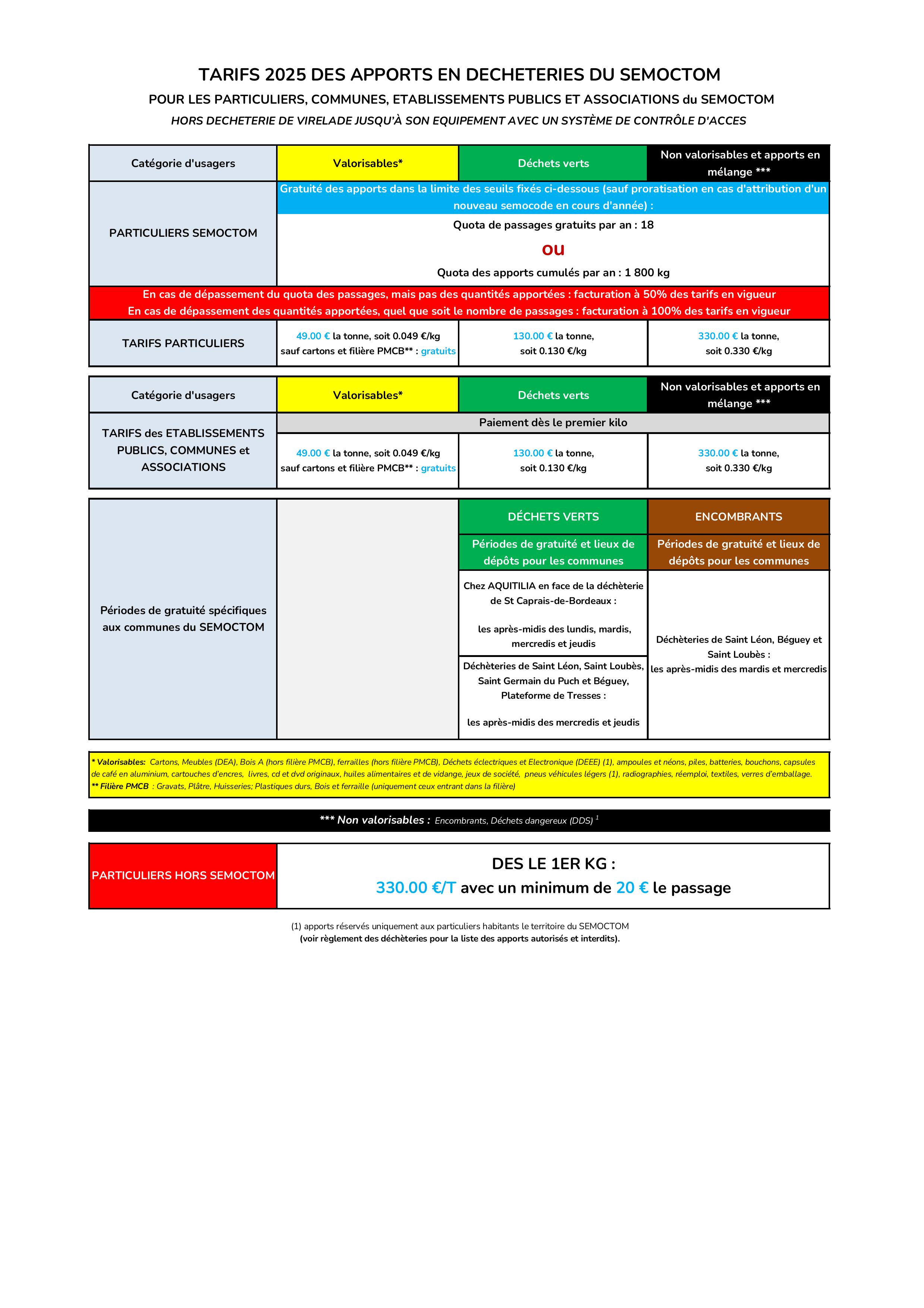 Annexe 4 Tarifs 2025.pdf SEMOCTOM images 2